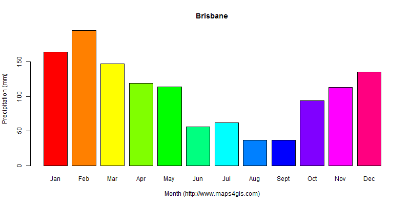 The annual total precipitation in Brisbane atlas Brisbane年降雨量图表