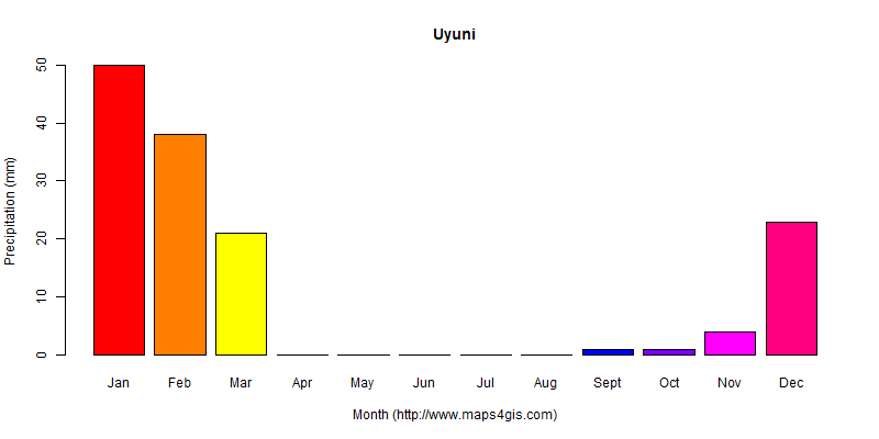The annual total precipitation in Uyuni atlas Uyuni年降雨量图表
