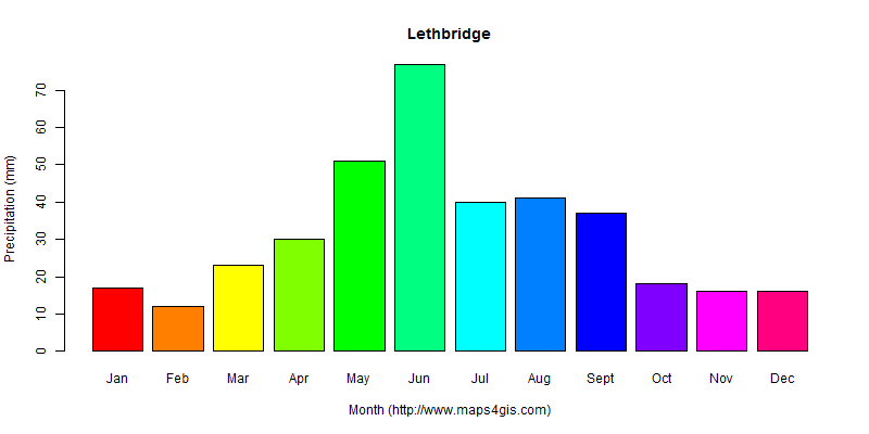 The annual total precipitation in Lethbridge atlas Lethbridge年降雨量图表