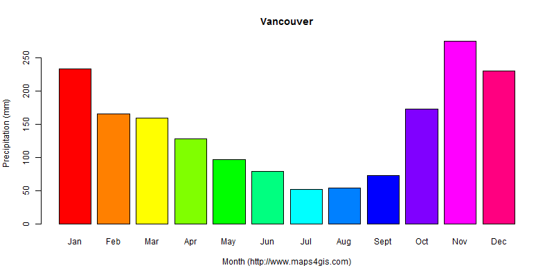 The annual total precipitation in Vancouver atlas Vancouver年降雨量图表