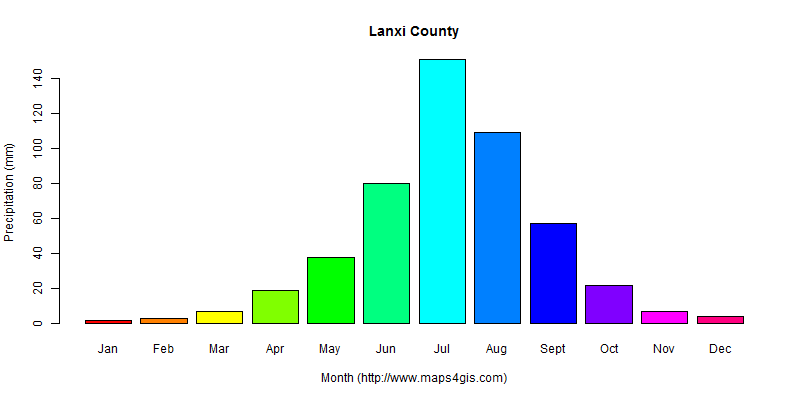 The annual total precipitation in Lanxi County atlas Lanxi County年降雨量图表