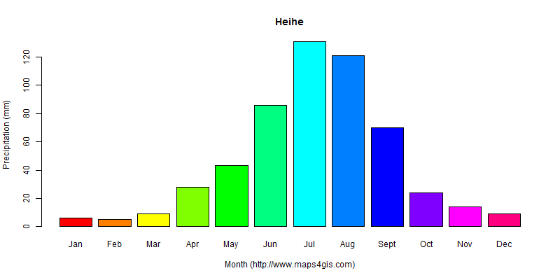 The annual total precipitation in Heihe atlas Heihe年降雨量图表