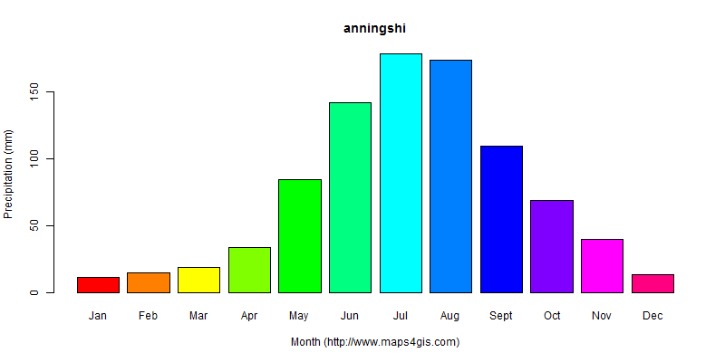 The annual total precipitation in anningshi atlas anningshi年降雨量图表