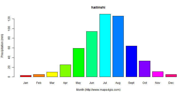 The annual total precipitation in hailinshi atlas hailinshi年降雨量图表