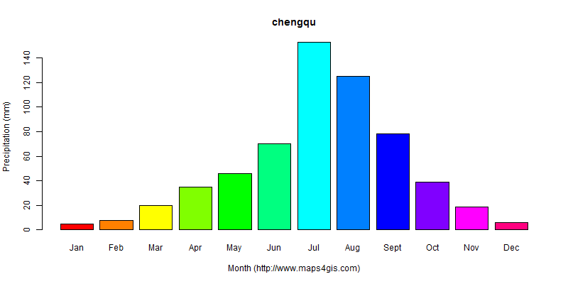 The annual total precipitation in chengqu atlas chengqu年降雨量图表