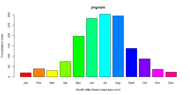 The annual total precipitation in jingxishi atlas jingxishi年降雨量图表