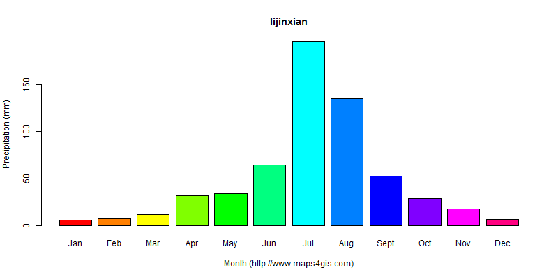 The annual total precipitation in lijinxian atlas lijinxian年降雨量图表