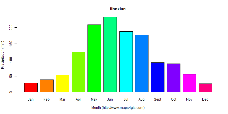 The annual total precipitation in liboxian atlas liboxian年降雨量图表