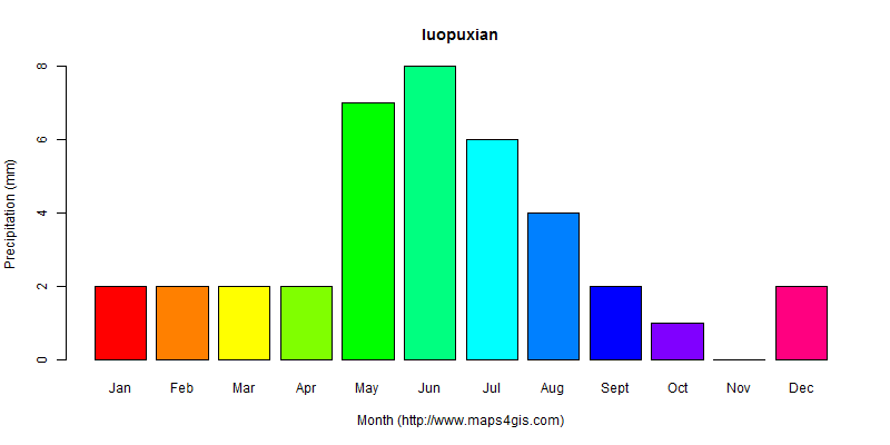 The annual total precipitation in luopuxian atlas luopuxian年降雨量图表