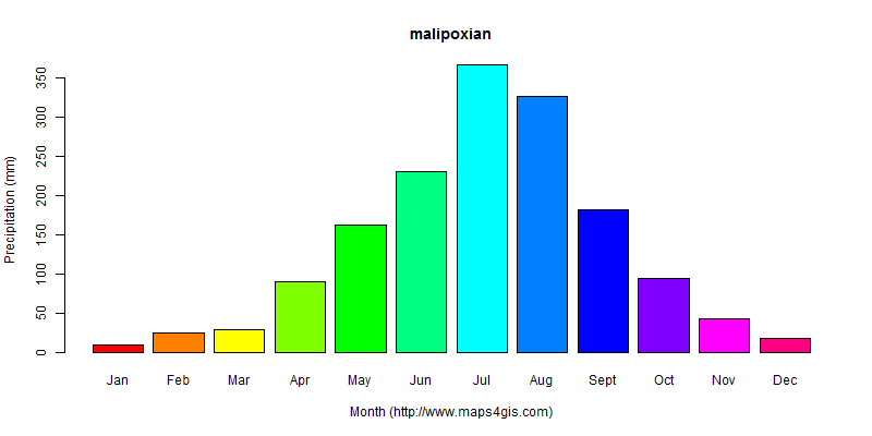 The annual total precipitation in malipoxian atlas malipoxian年降雨量图表