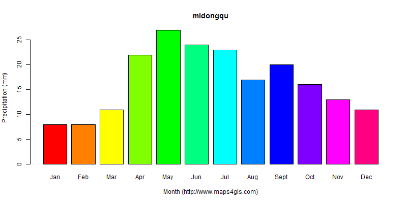 The annual total precipitation in midongqu atlas midongqu年降雨量图表