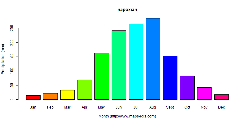 The annual total precipitation in napoxian atlas napoxian年降雨量图表