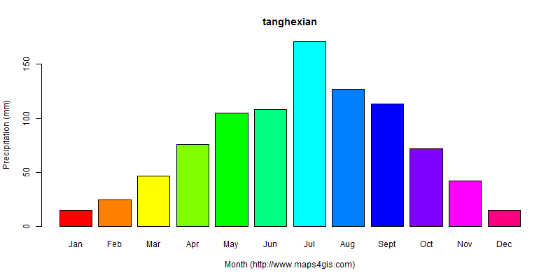 The annual total precipitation in tanghexian atlas tanghexian年降雨量图表