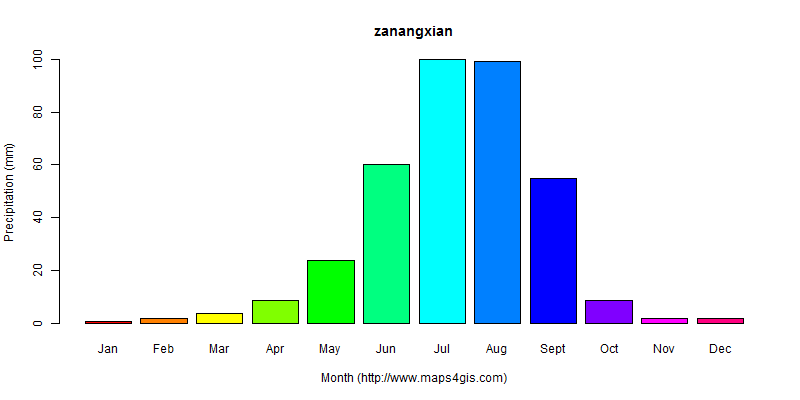 The annual total precipitation in zanangxian atlas zanangxian年降雨量图表