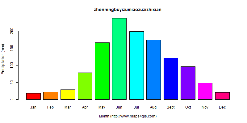 The annual total precipitation in zhenningbuyizumiaozuzizhixian atlas zhenningbuyizumiaozuzizhixian年降雨量图表
