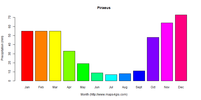 The annual total precipitation in Piraeus atlas Piraeus年降雨量图表