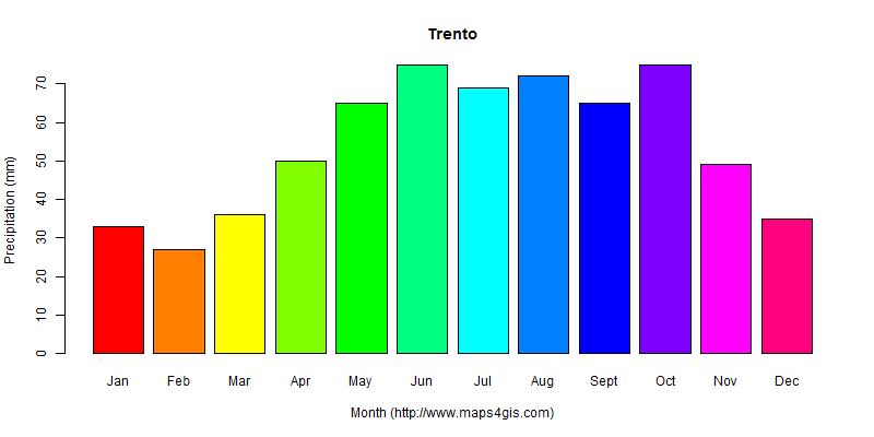 trento-trentino-alto-adige-italy-climate-and-weather-figure-atlas-data