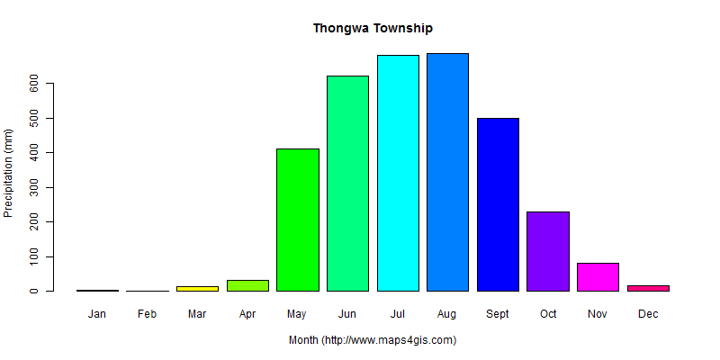 The annual total precipitation in Thongwa Township atlas Thongwa Township年降雨量图表