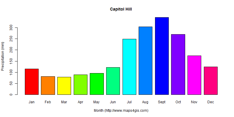 The annual total precipitation in Capitol Hill atlas Capitol Hill年降雨量图表