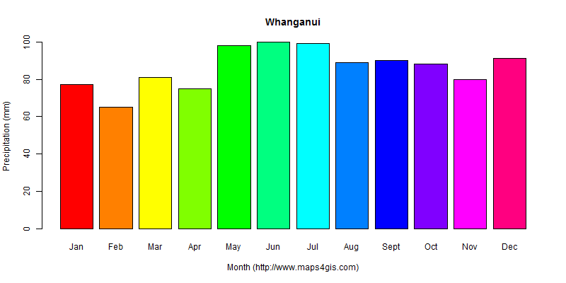 The annual total precipitation in Whanganui atlas Whanganui年降雨量图表