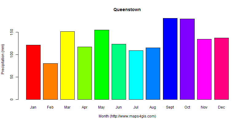 The annual total precipitation in Queenstown atlas Queenstown年降雨量图表