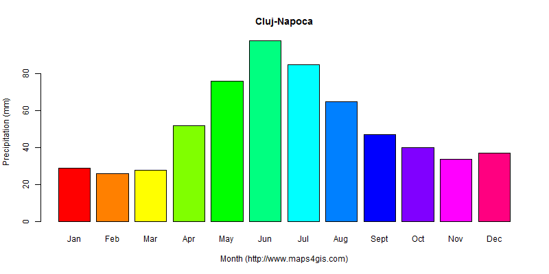 Cluj-Napoca Cluj Romania Climate And Weather Figure Atlas Data 罗马尼亚(克卢日 ...