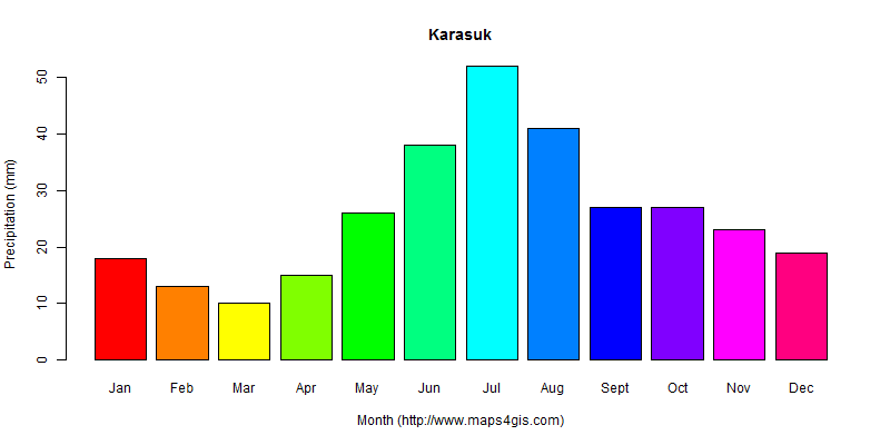 The annual total precipitation in Karasuk atlas Karasuk年降雨量图表