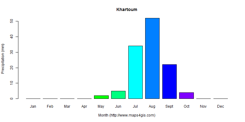The annual total precipitation in Khartoum atlas Khartoum年降雨量图表