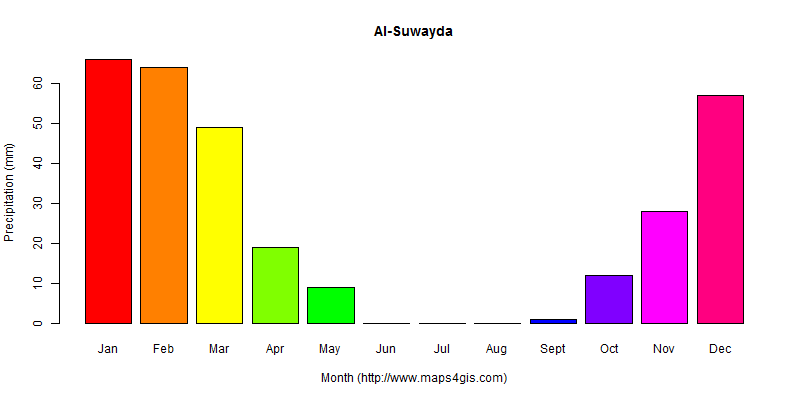 al-suwayda-as-suwayda-syria-climate-and-weather-figure-atlas-data