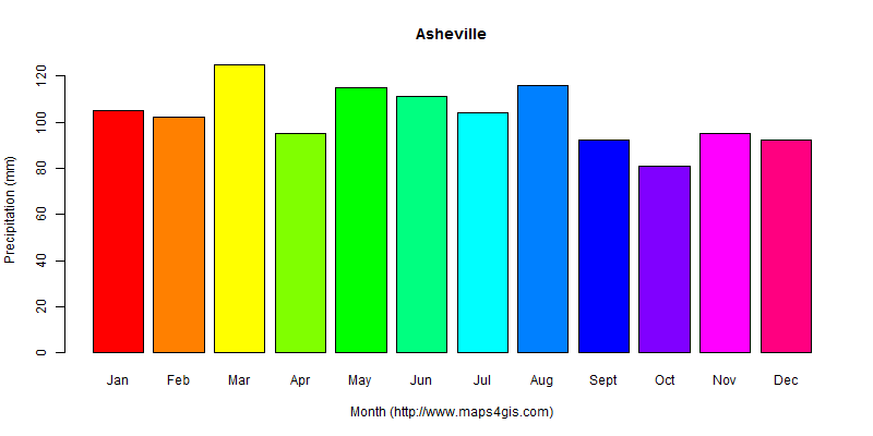 The annual total precipitation in Asheville atlas Asheville年降雨量图表