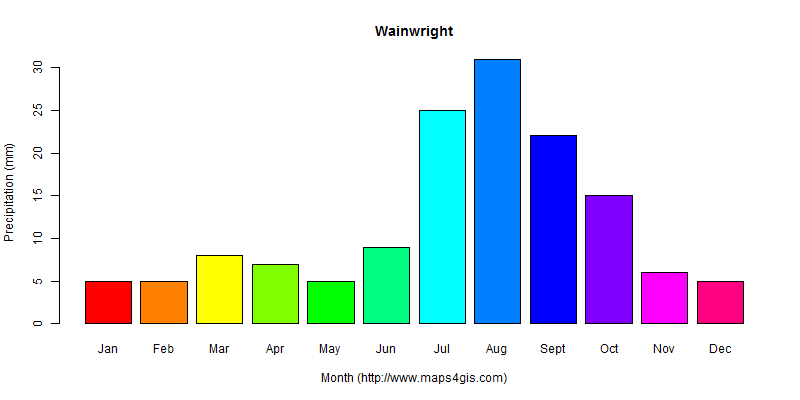 The annual total precipitation in Wainwright atlas Wainwright年降雨量图表