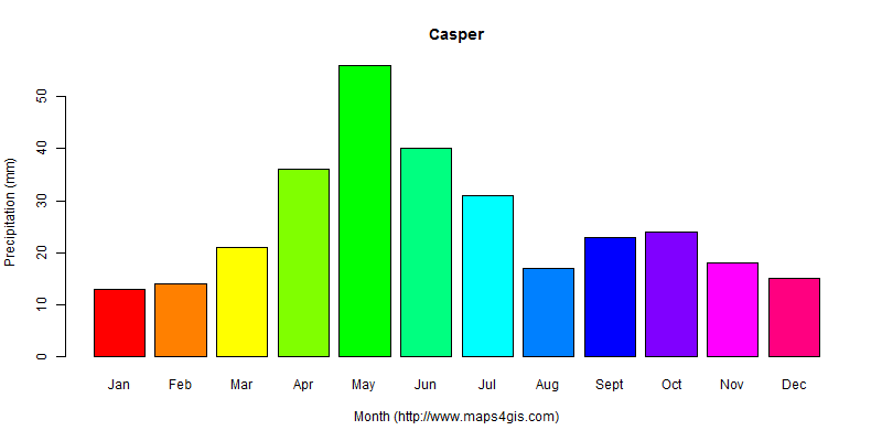 The annual total precipitation in Casper atlas Casper年降雨量图表