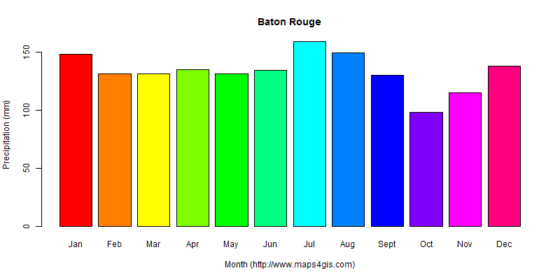 baton-rouge-louisiana-united-states-of-america-climate-and-weather