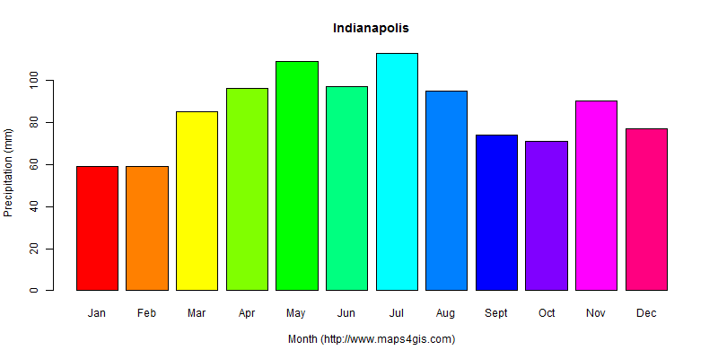 Indianapolis Indiana United States Of America Climate And Weather indianapolis-indiana-united-states-of-america-climate-and-weather