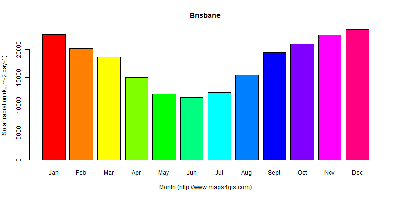 The annual average solar radiation in Brisbane atlas Brisbane年均太阳辐射强度图表
