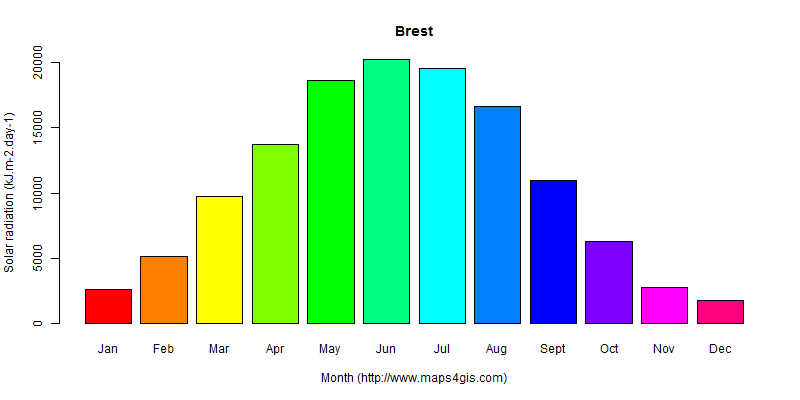 The annual average solar radiation in Brest atlas Brest年均太阳辐射强度图表