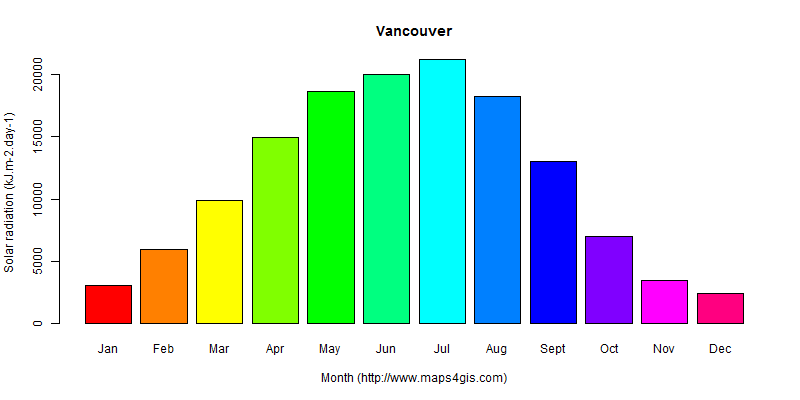 The annual average solar radiation in Vancouver atlas Vancouver年均太阳辐射强度图表