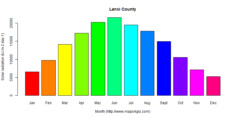 The annual average solar radiation in Lanxi County atlas Lanxi County年均太阳辐射强度图表