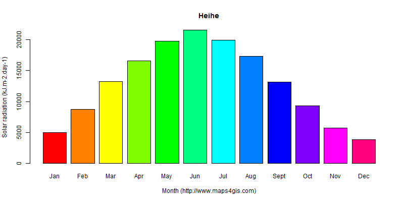 The annual average solar radiation in Heihe atlas Heihe年均太阳辐射强度图表