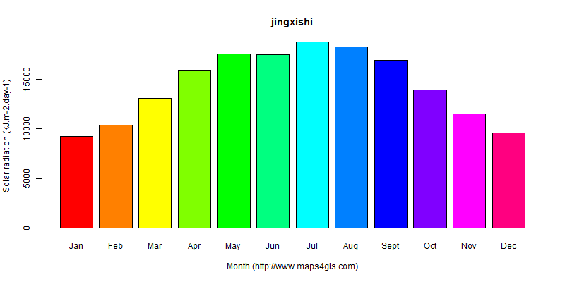 The annual average solar radiation in jingxishi atlas jingxishi年均太阳辐射强度图表