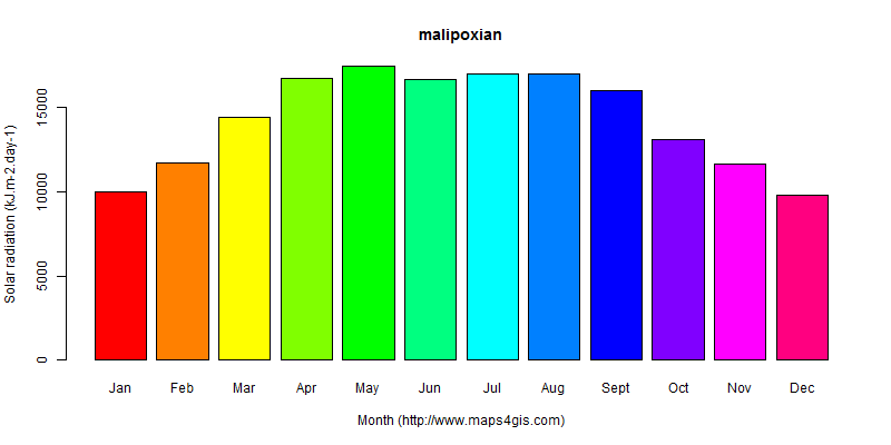 The annual average solar radiation in malipoxian atlas malipoxian年均太阳辐射强度图表
