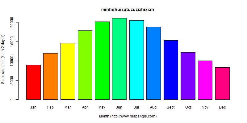 The annual average solar radiation in minhehuizutuzuzizhixian atlas minhehuizutuzuzizhixian年均太阳辐射强度图表