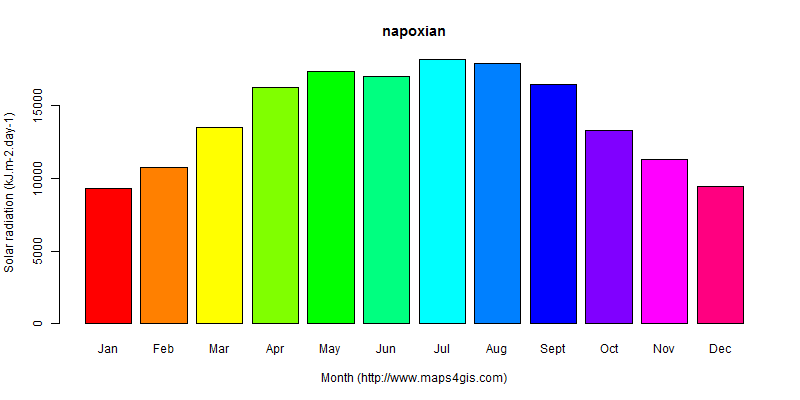 The annual average solar radiation in napoxian atlas napoxian年均太阳辐射强度图表