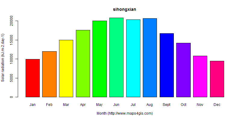 The annual average solar radiation in sihongxian atlas sihongxian年均太阳辐射强度图表