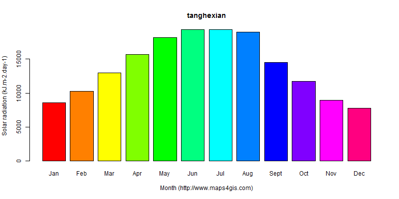 The annual average solar radiation in tanghexian atlas tanghexian年均太阳辐射强度图表