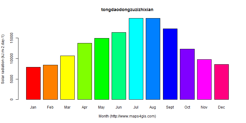 The annual average solar radiation in tongdaodongzuzizhixian atlas tongdaodongzuzizhixian年均太阳辐射强度图表