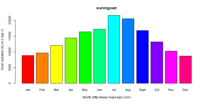 The annual average solar radiation in wuningxian atlas wuningxian年均太阳辐射强度图表