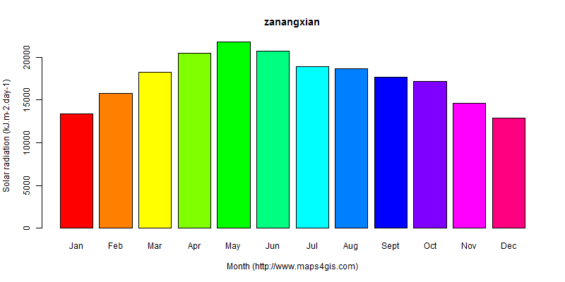 The annual average solar radiation in zanangxian atlas zanangxian年均太阳辐射强度图表