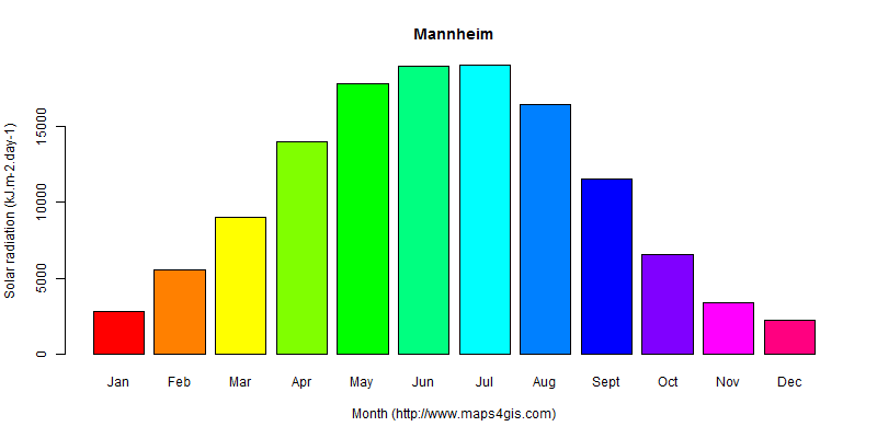 The annual average solar radiation in Mannheim atlas Mannheim年均太阳辐射强度图表