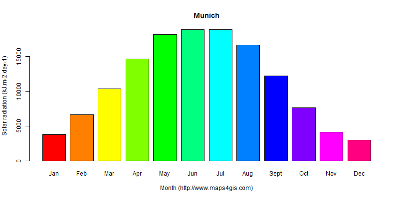 munich-weather-in-september-2023-germany-averages-weather-2-visit